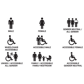 Set of black restroom door signs for male female gender neutral and accessible facilities