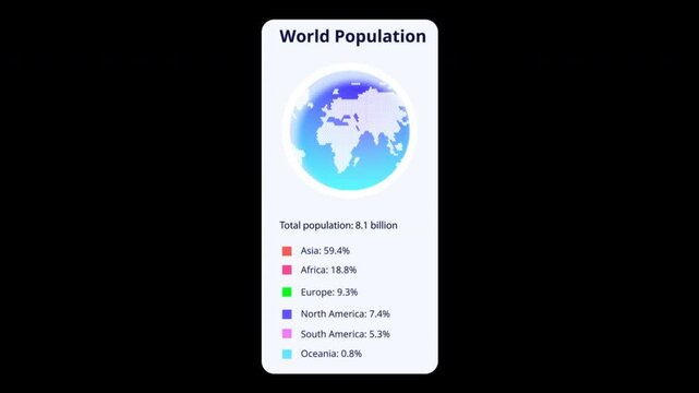 World population data visualization infographic showing global demographic percentage statistics in a digital motion video clip