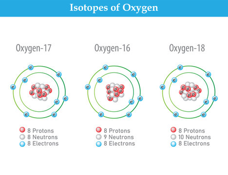 Isotopes of Oxygen Atomic Structure Diagram Showing Oxygen 16 Oxygen 17 and Oxygen 18 with Protons Neutrons and Electrons Educational Chemistry Illustration.