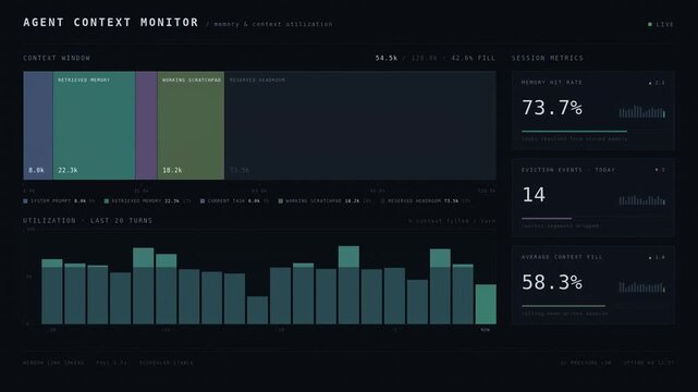 Dark mode AI memory and context utilization dashboard with token allocation, context window visualization, memory metrics, timeline analytics, and system resource monitoring interface.