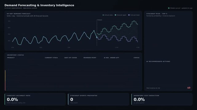 Animated AI e-commerce demand forecasting dashboard with inventory analytics, sales forecast chart, stock risk monitoring, reorder insights, KPI metrics, and dark mode interface.