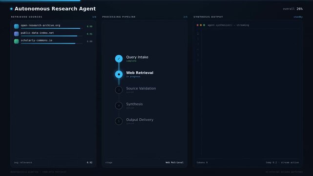 Futuristic autonomous research agent dashboard with workflow pipeline, source validation, live progress tracking, text synthesis preview, analytics panels, and dark mode interface.