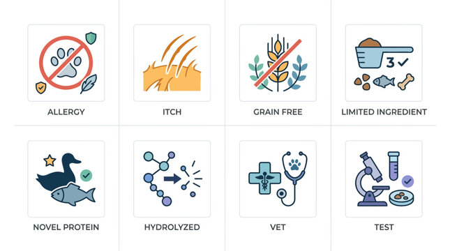Pet Food Allergy Icons: Grain-Free, Novel Protein, Vet Test, Limited Ingredient