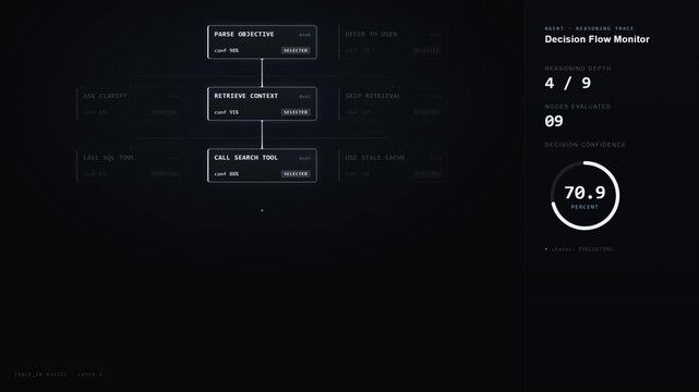 Animated decision flow dashboard with branching tree visualization, confidence metrics, status tracking, reasoning workflow, and dark mode interface.
