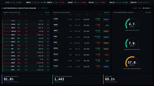 Animated financial trading dashboard with portfolio monitoring, order activity, market data, risk metrics, performance indicators, and dark mode interface.