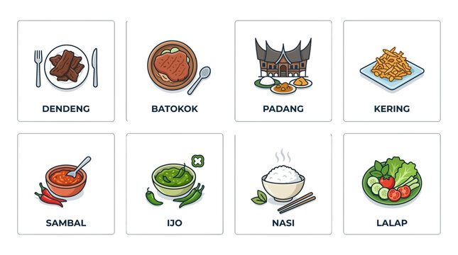 Indonesian Food Icons: Rendang, Sambal, Nasi, Lalap, Padang House, Batok, Dendeng, Kering