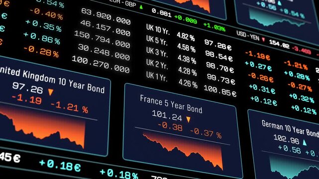 Bond market trading screen, interest rates, charts, prices up and down, stock market theme. Financial market, yield, debt financing, treasury bond, coupon, central bank rate, credit score, market data