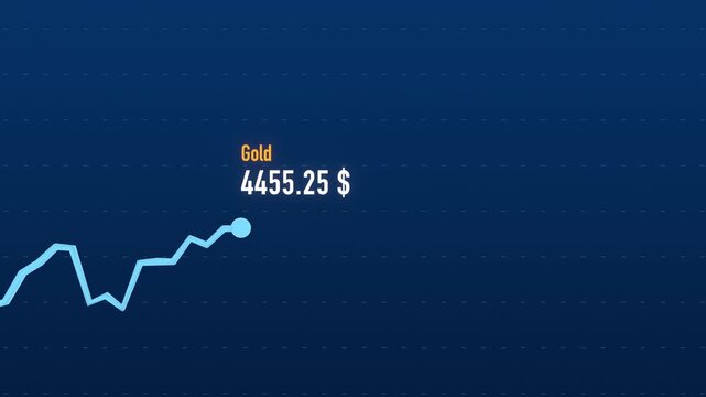 Rising Gold chart, precious metal, contract, commodity data. Commodity investment, future contracts, trading, stock market and exchange.