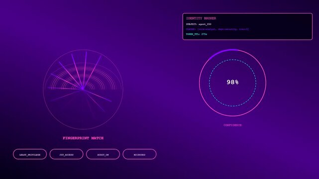 A zero trust security dashboard displays digital fingerprint circular graphs with floating percentages and identification metadata on a dark violet screen during a system authentication process