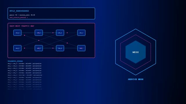 Monitoring network traffic with zero trust protocols showing secure digital infrastructure data nodes and geometric nodes arranged in a flickering interface display for system security analysis