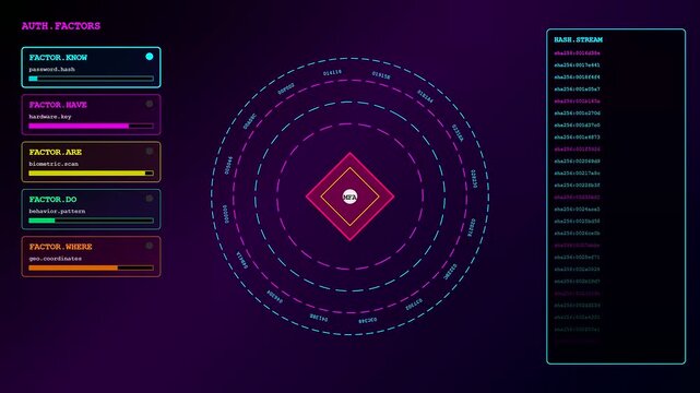 A zero trust digital security dashboard displays rotating circular nodes with streaming lines of alphanumeric code on a dark purple screen for system authentication monitoring