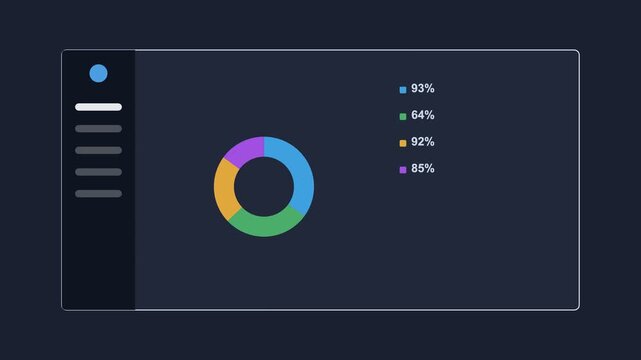 analytics dashboard with a dark sidebar, a donut chart and stat rows, dark color scheme
