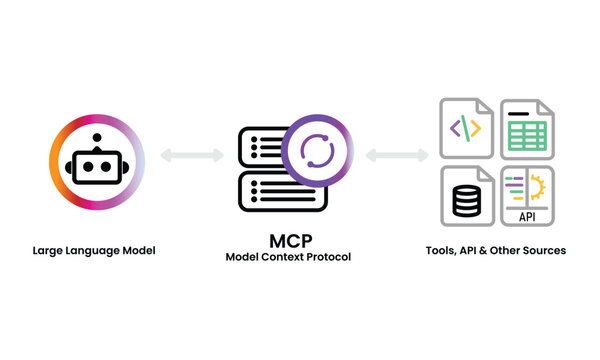 Model Context Protocol MCP technical infographic showing seamless integration between Large Language Models and external data sources API tools and other services