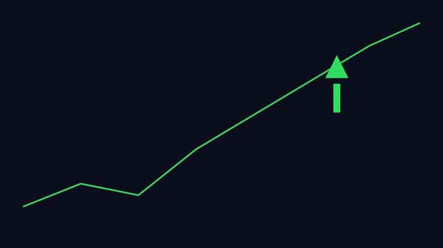 Green financial growth chart animation with upward trend arrow for business success and market analysis 4k