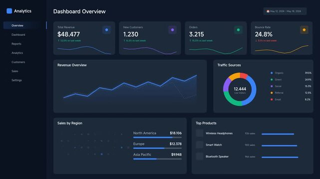 Modern Dark Theme Dashboard UI with Analytics, Data Visualization, and Key Performance Indicators