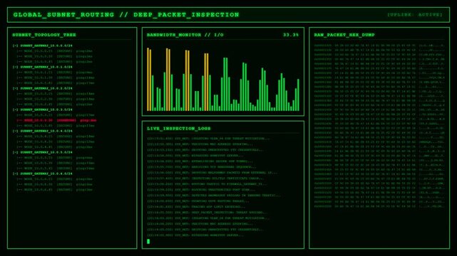 Title: Global Subnet Routing Deep Packet Inspection Animation.