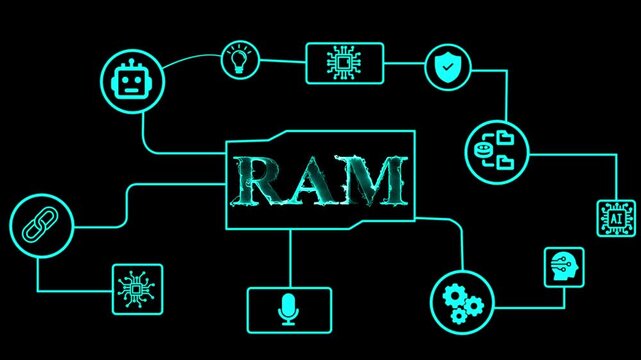RAM memory digital concept. Computer hardware data storage technology visualization.