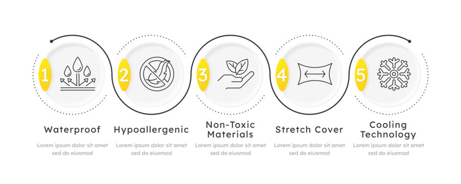 Modern bedding tech innovations infographic 5 steps. Advanced hypoallergenic fabric features. Clean bedroom essentials. Cooling sleep technology. Editable two color line icons diagram flow