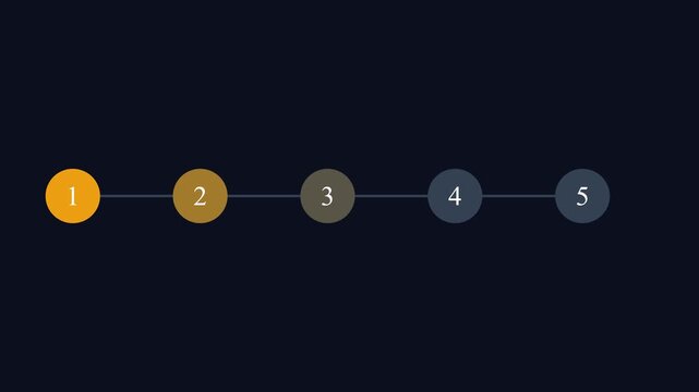 Animated progress bar with sequential loading circles and step completion indicator animation 4k sequence