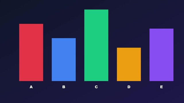 Colorful bar chart infographic with a b c d e labels for business data analysis and financial reporting presentation animation 4k