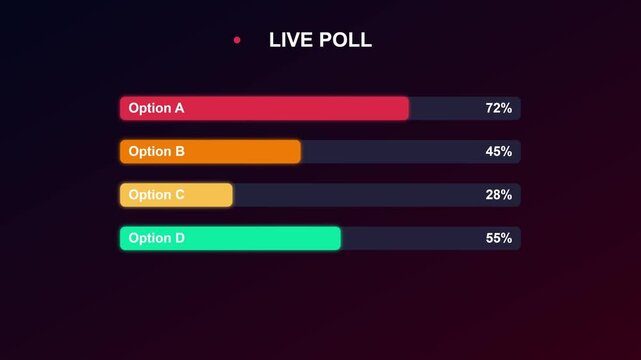 Live poll results with dynamic progress bars for interactive data visualization and audience engagement animation 4k