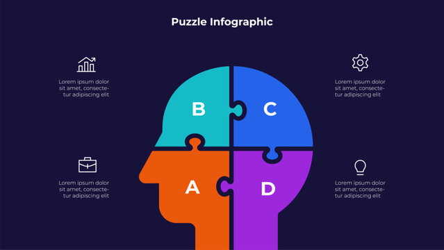 Infographic of a puzzle head divided into four connected pieces