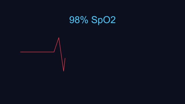 Medical heart rate monitor display with 98% sp o2 oxygen saturation level and ekg pulse waveform animation 4k