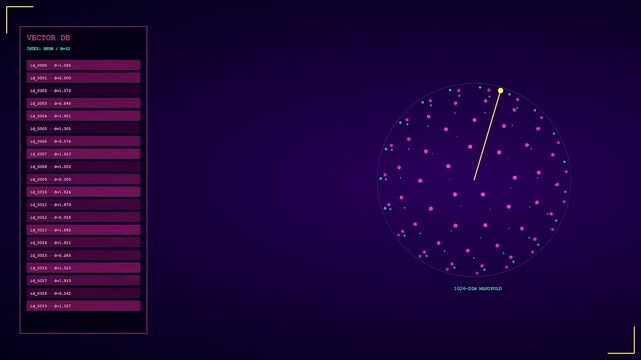 A digital vector embedding interface displays rotating data clusters and flickering light points that shift across multiple dark purple screens during a simulated complex system process