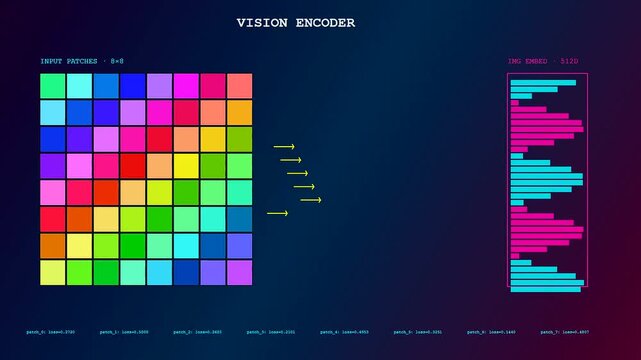 A dynamic vector embedding display shows how multiple colorful grid segments process and transform digital data patterns into structured visual information on a dark screen interface