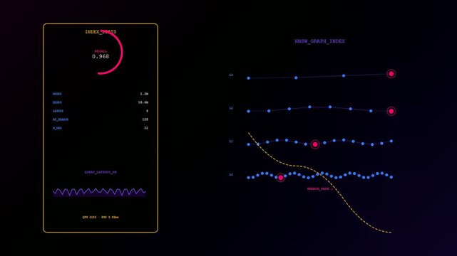 A detailed vector embedding visualization displays complex data patterns through shifting nodes and animated lines on a dark interface to represent advanced information flow analysis