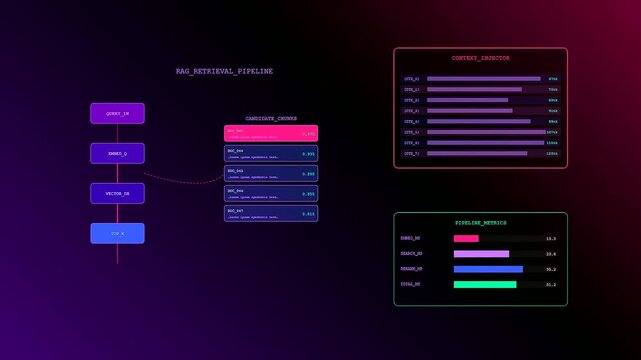 a vector embedding process visualization displayed through scrolling interface panels showing shifting data points and metrics to demonstrate complex system architecture in dark digital neon aesthetic