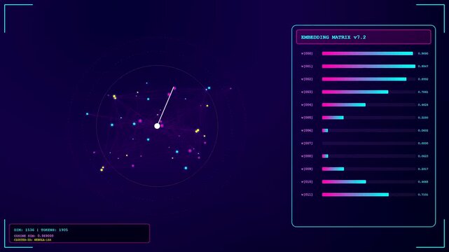 A digital vector embedding interface displays shifting data clusters with glowing nodes and bar graphs that pulsate across three mirrored screens in a dark room