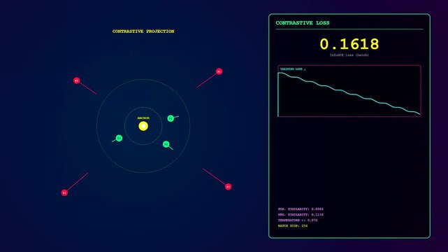 A digital vector embedding interface displays shifting geometric patterns with glowing dots and numerical loss metrics appearing on a dark screen during a computer data analysis