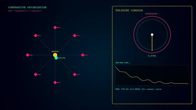 a colorful vector embedding dashboard showcases complex data points rotating within a circular interface while a line graph fluctuates beneath the digital nodes in motion