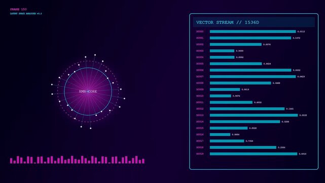 A digital vector embedding interface displays shifting data streams and rotating circular graphs with glowing nodes in a dark purple space for modern analytical display systems