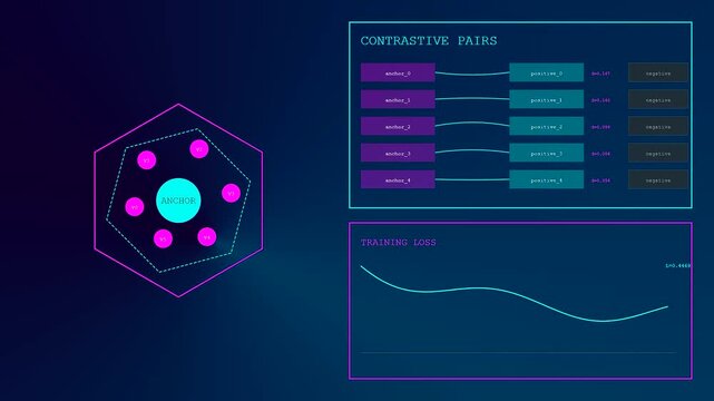 Three panel sequence showing vector embedding visual data analysis with glowing circular nodes and connection lines appearing on a dark digital interface during dynamic processing phases