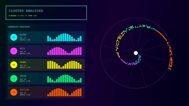 A digital vector embedding interface displays shifting spiral data clusters on a dark monitor during a complex machine learning process involving colorful nodes and geometric charts