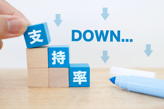 支持率低下。DOWN。下矢印。木製ブロックで表現した支持率低迷イメージ。