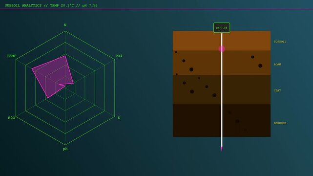 Digital soil sensors show dynamic subterranean data logs within triple panel interface display screen reflecting modular layers of earth chemistry metrics and climate analytical monitoring software
