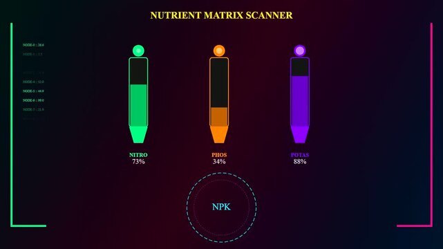 Digital displays showing soil sensors data monitor fluctuating chemical nutrient levels in a series of animated graphic windows during a sequence of automated agricultural testing