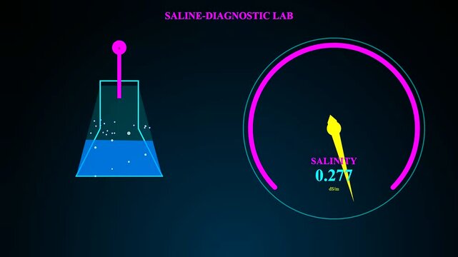 Digital soil sensors measure saline levels in liquid samples as numerical gauges shift across multiple display frames capturing chemistry lab analysis procedures for agricultural research monitoring