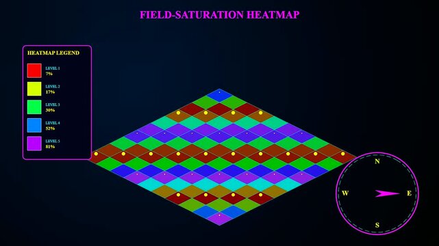 Soil sensors displayed in a rotating geometric heatmap grid showing varying saturation levels across a dark virtual field during a simulated agricultural data analysis report