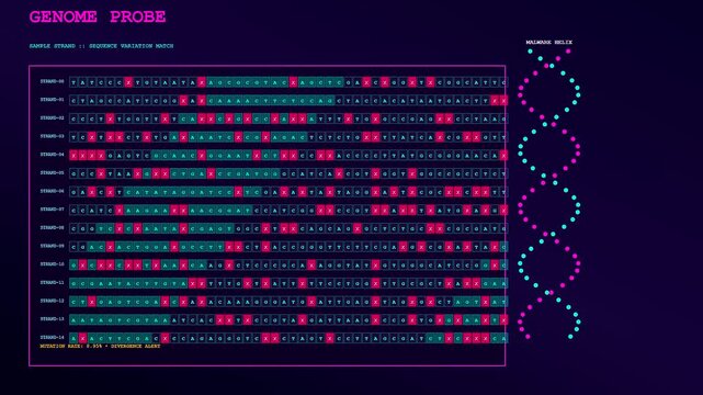 Threat hunting interface displaying complex genomic strands with neon purple and teal data sequences scrolling across a dark digital screen to monitor genetic mutation rates