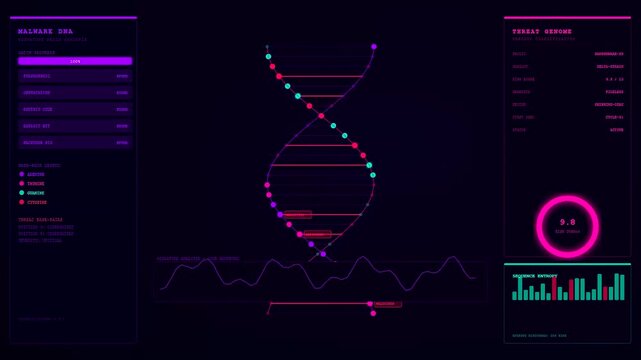Digital threat hunting interface showing multiple glowing dna spiral strands representing genetic code analysis on a dark screen with shifting graphs and metrics in motion