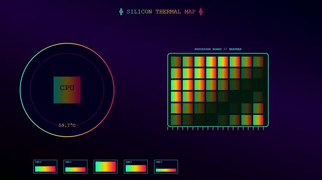 A digital thermal imaging display shows rotating processor boards with color changing heat maps indicating varying core temperatures within a dark purple neon interface of cycles