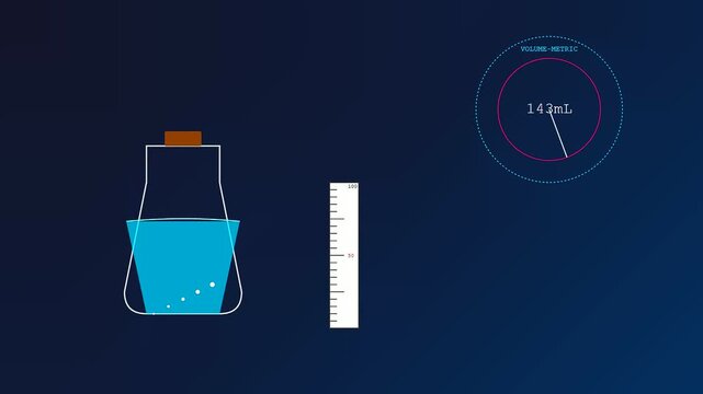A digital screen display showing tactile teaching liquid measurements inside a glass flask with shifting volumes as visual data metrics update on a deep blue screen