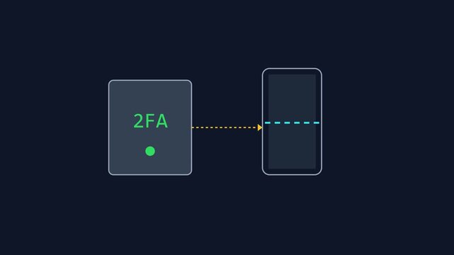 2 fa two-factor authentication process animation for mobile security and cybersecurity concept 4k verification