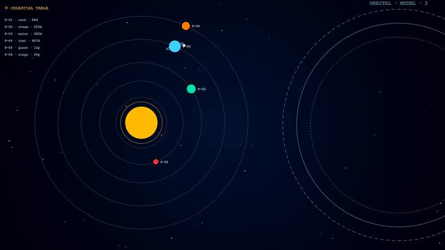 Astronomy software showing tactile teaching of planetary systems where colorful glowing orbits rotate around a bright central star in a dark simulation of outer space motion