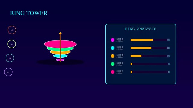 Tactile teaching sequence shows stacked circular rings being adjusted in this motion graphics animation that displays changing bar charts on a dark interface screen layout