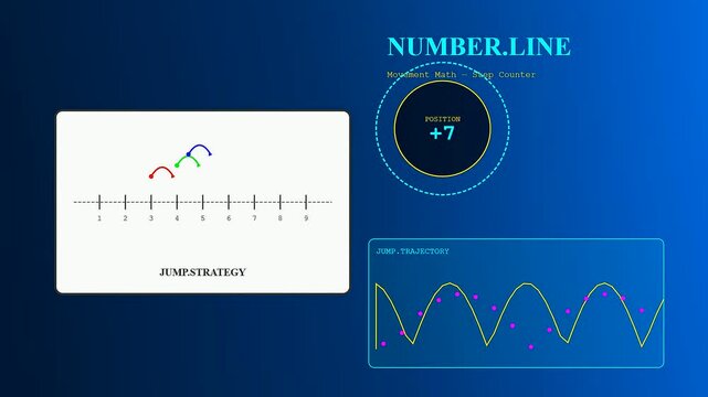 Tactile teaching display shows interactive numerical counting progression through animated linear paths and wave trajectory curves depicted on a clean digital interface against blue lighting